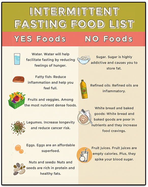 What to eat during fasting periods